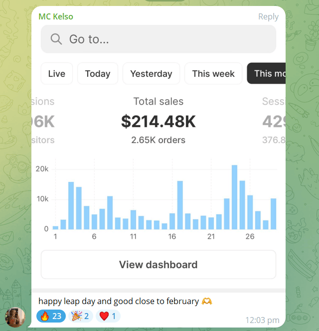 Proven and untapped monetization methods